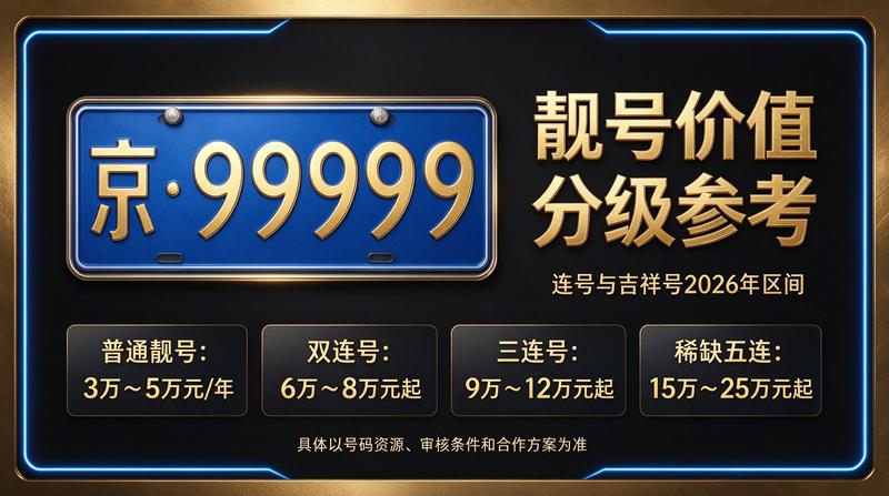 2026年北京车牌租赁业务现场